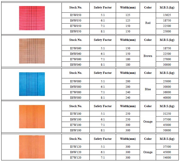  Polyester Webbing Sling Material