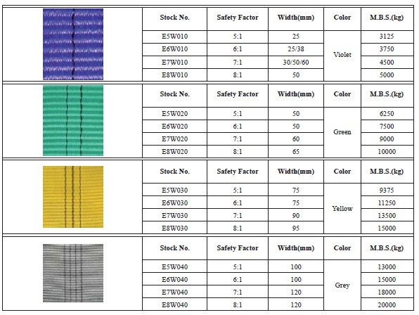  Polyester Webbing Sling Material