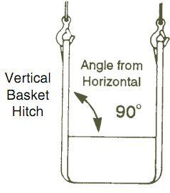 vertical-basket-hitch.jpg