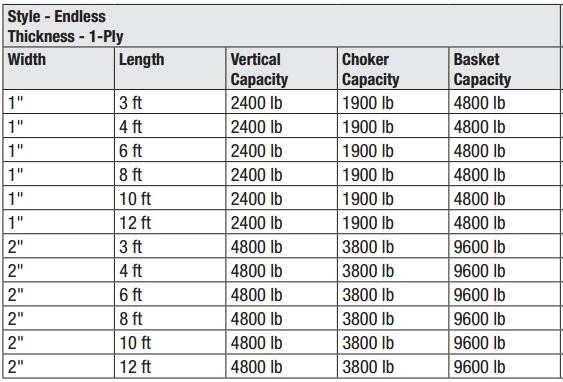 Light Duty Endless Lifting Slings For Housing Panels 2 Inches Width 0