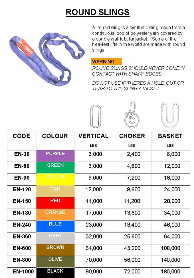 High Tensile Black Lifting Straps , Nylon Round Sling Endless Type 26,400 WLL 0