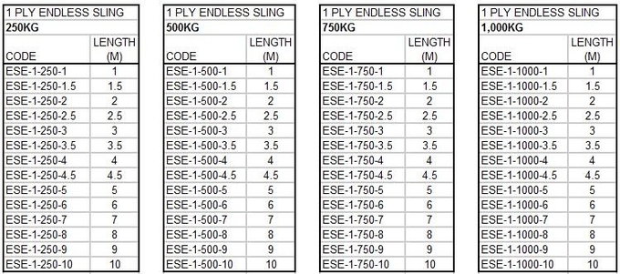En 1492-1 Standard Endless Lifting Slings Yellow Lifting Straps Durable 1 Layer 0